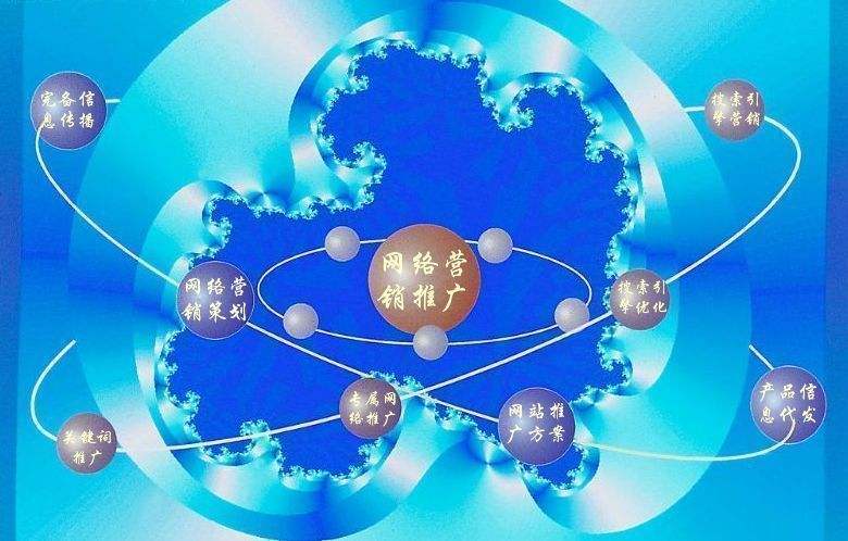 定州新媒体运营企业需要掌握的网络推广技巧有哪些