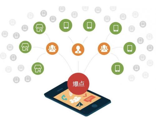 定州为什么越来越多的企业通过软文营销来引流